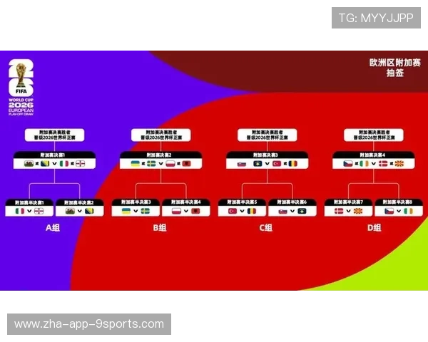 加拿大所处的世界杯分组被列为竞争密集区